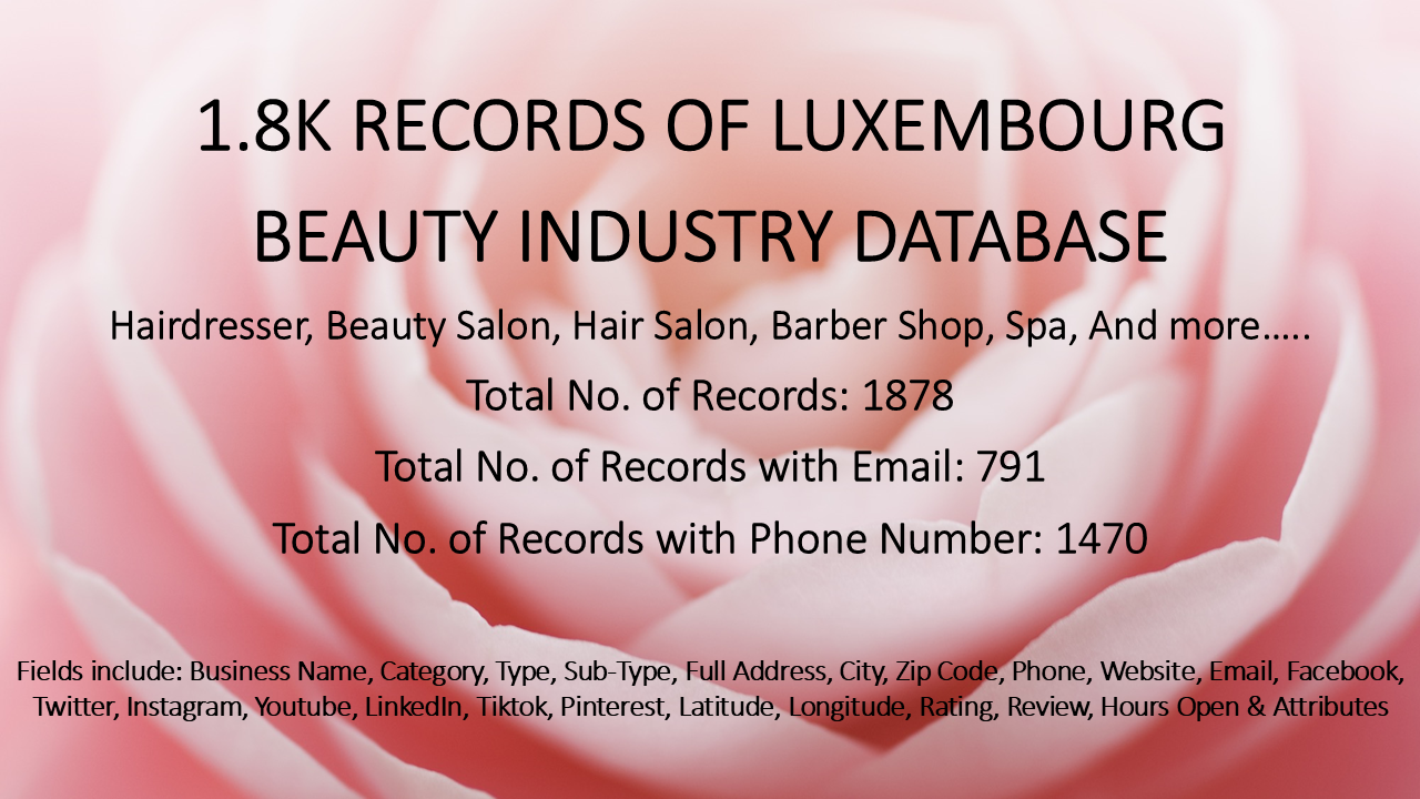 2025 Updated Luxembourg Beauty Industry Database