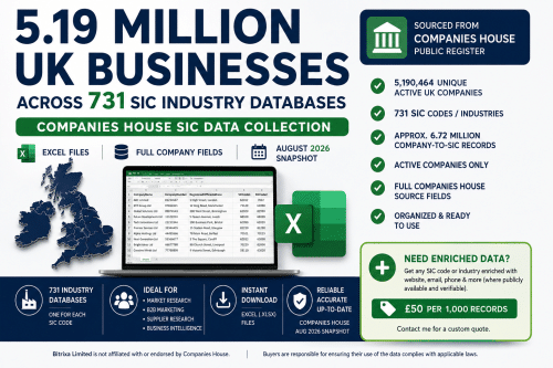 UK Companies House SIC database collection covering 5.19 million active businesses across 731 industries