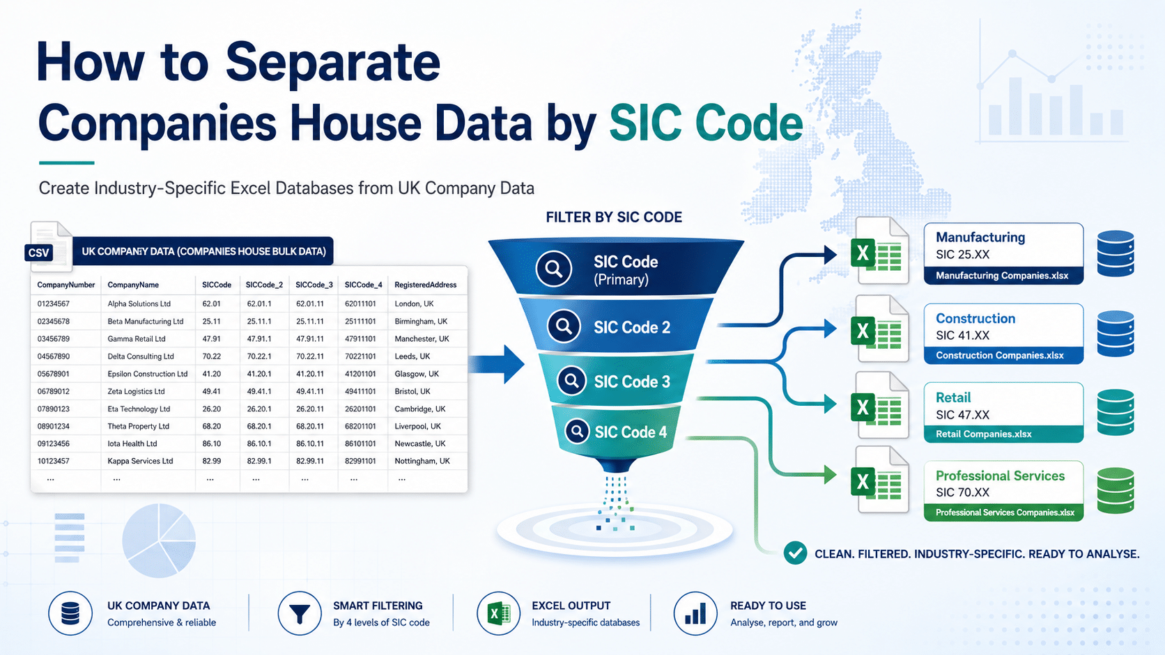 How to separate Companies House data by SIC code and create industry-specific Excel databases