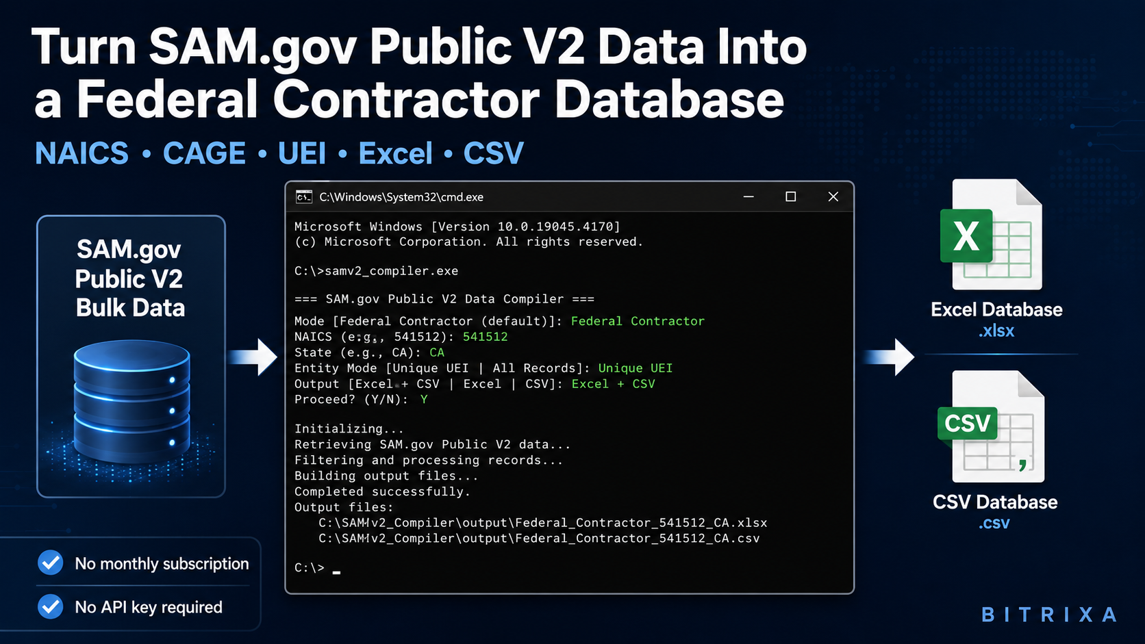 SAM.gov Public V2 data converted into a Federal Contractor Database using a Windows CMD compiler