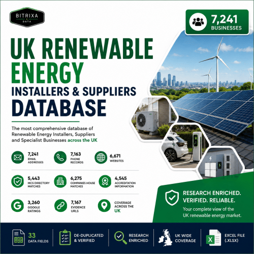UK Renewable Energy Installers & Suppliers Database with 7,241 businesses, MCS matches, Companies House data, emails, phones and websites.